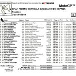 MOTOCICLISMO NEWS PRÓXIMO EVENTO- MOTOGP: 4ª Rodada Do Mundial 2024 – GP Da Espanha No circuito de Jerez E ATUALIZAÇÕES