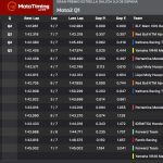 MOTOCICLISMO NEWS PRÓXIMO EVENTO- MOTOGP: 4ª Rodada Do Mundial 2024 – GP Da Espanha No circuito de Jerez E ATUALIZAÇÕES