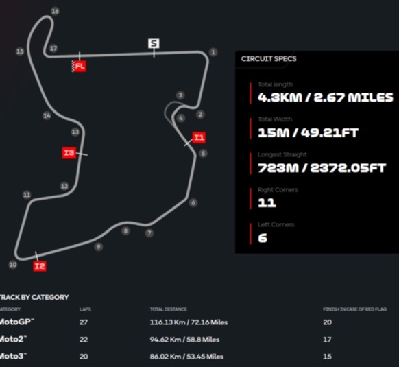 MOTOGP – 18ª etapa do Mundial 2025 na Indonésia