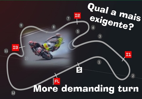 Qual a CURVA que mais EXIGE dos FREIOS em PHILLIP ISLAND?