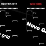 O GRID de LARGADA da MOTOGP vai MUDAR
