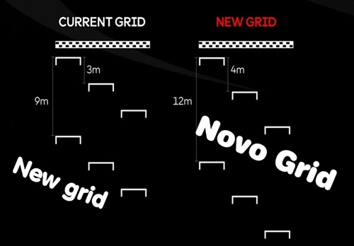 O GRID de LARGADA da MOTOGP vai MUDAR