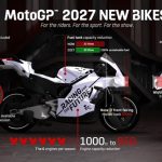 A CILINDRADA da MOTOGP vai BAIXAR, mas ela será muito DIFERENTE da MOTO2 e MOTO3