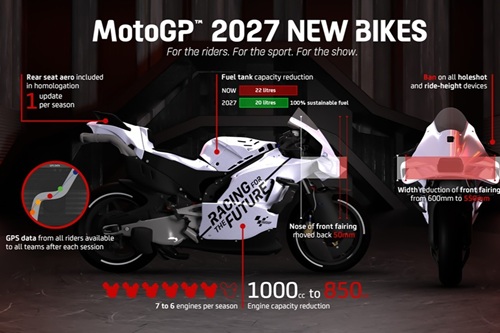 A CILINDRADA da MOTOGP vai BAIXAR, mas ela será muito DIFERENTE da MOTO2 e MOTO3