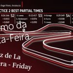 Mundial SUPERBIKE Jerez – Resumo da SEXTA-FEIRA