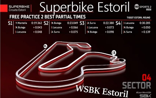 SUPERBIKE ESTORIL – Surra se mete na BRIGA e OLIVEIRA é o MELHOR dos OUTROS